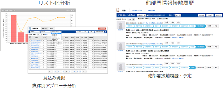 Btob向け顧客管理手法