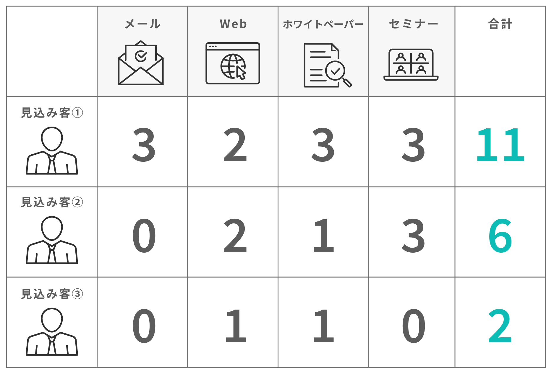 見込み客情報の管理