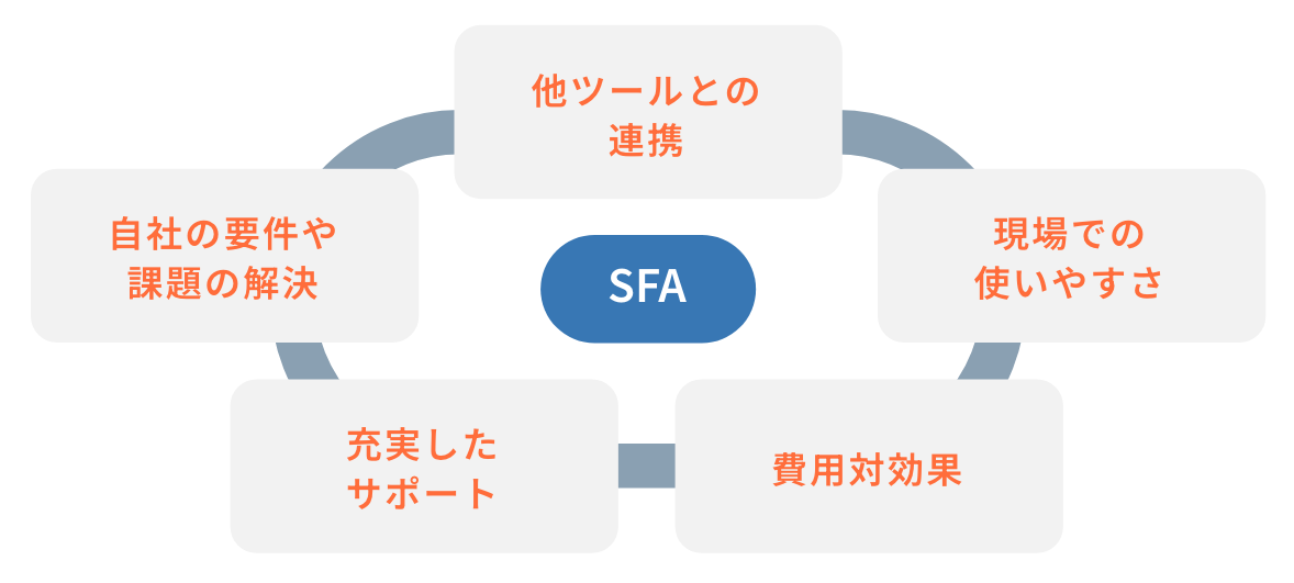 業務を回し前進させるSFAを選ぶポイント