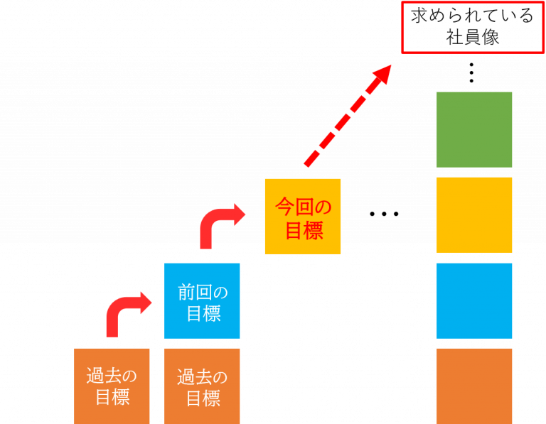 【図解】目標設定のコツと具体例を紹介！ 定番フレームワーク「smart」も解説