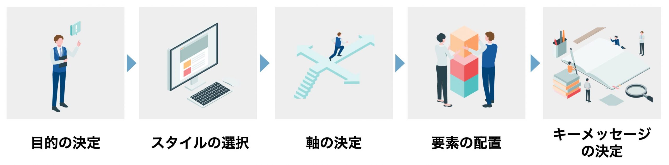 マトリックス図の作り方