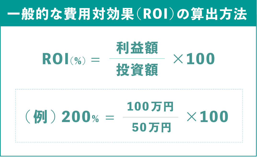 投資対効果（ROI）の計算方法