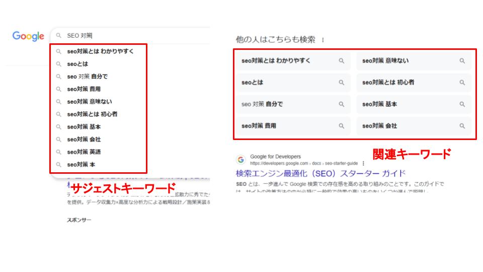 SEO対策の基本とは？重要な６つの施策・必要となるツールを紹介_正しいキーワード選定方法を知る