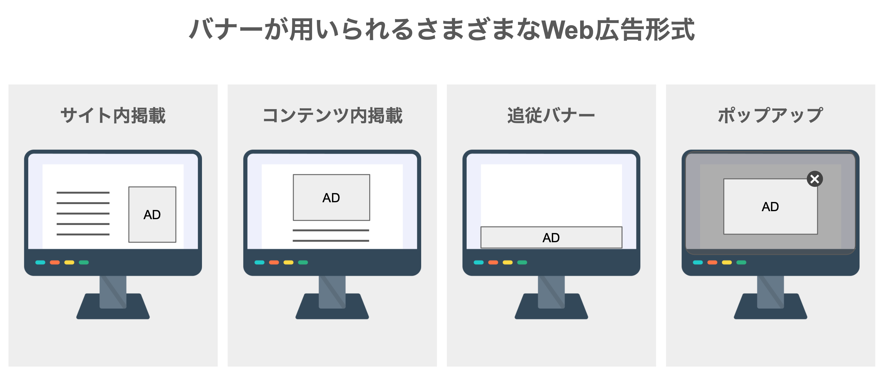 バナーの種類と期待できる効果