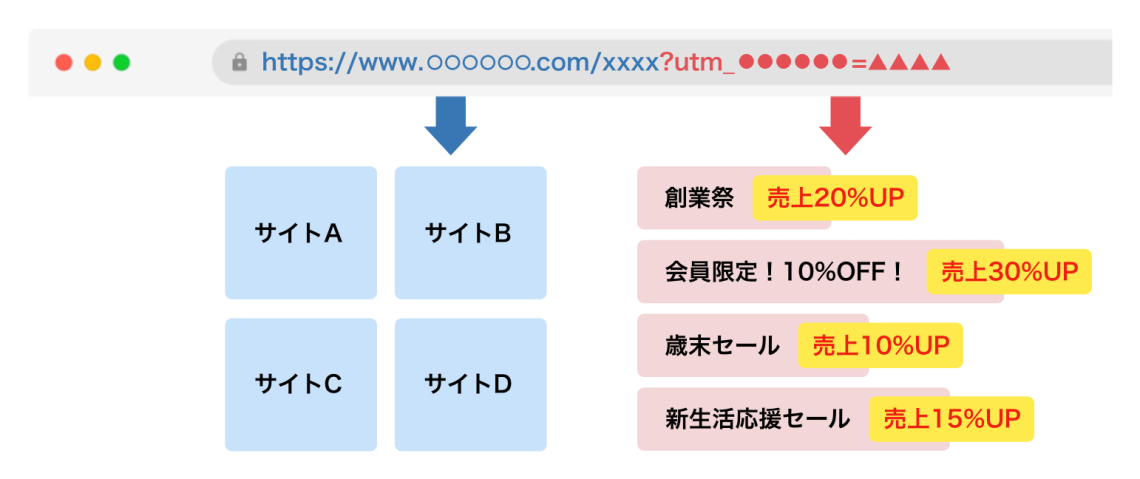 パラメータの活用