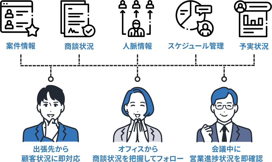 営業活動の「見える化」