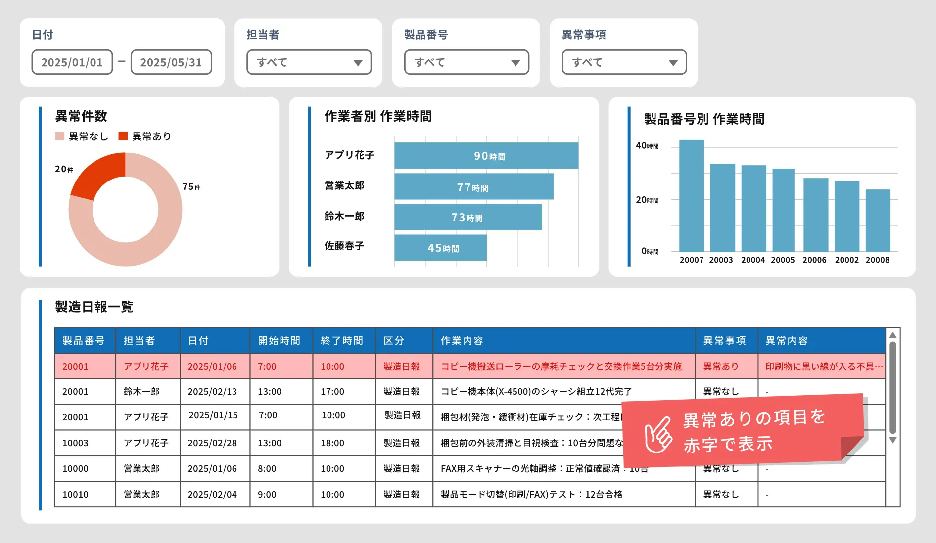 製造日報アプリ