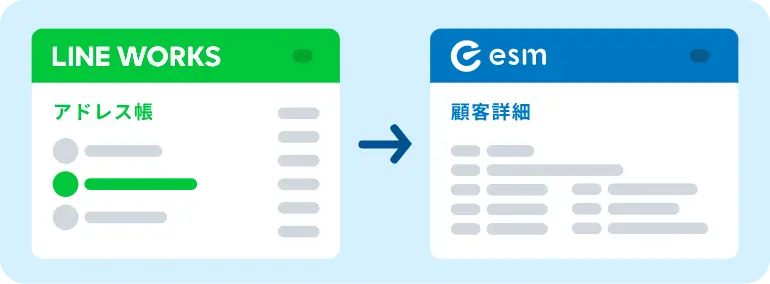 アドレス帳データを自動連携