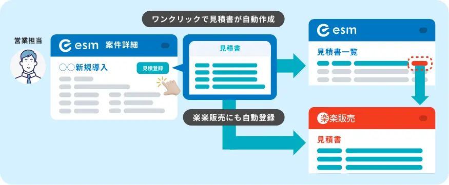 ワンクリックで見積書が自動作成・連携