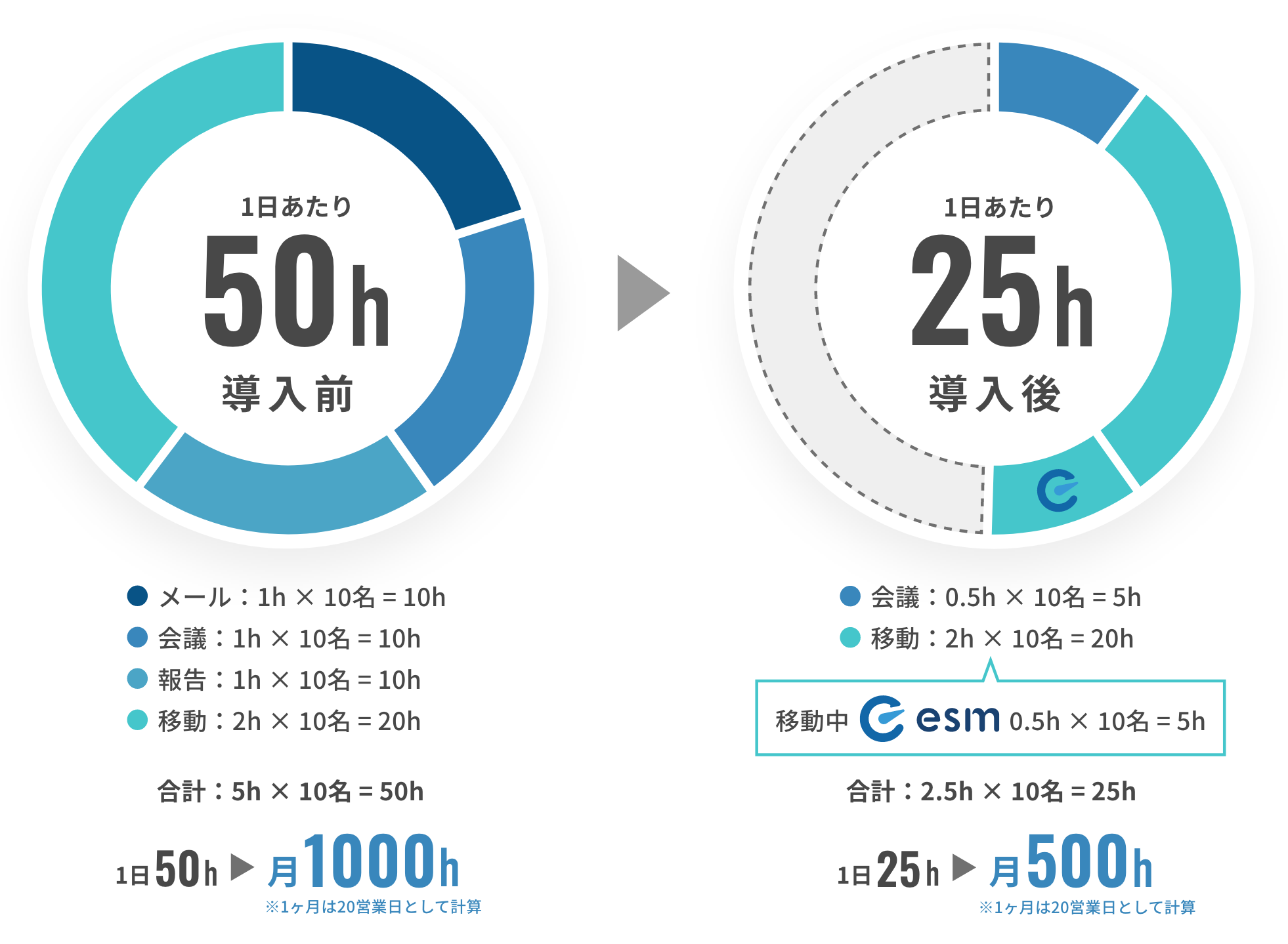 費用対効果