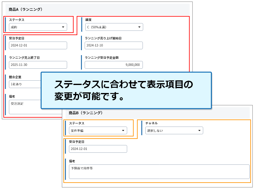 商品別進捗情報管理