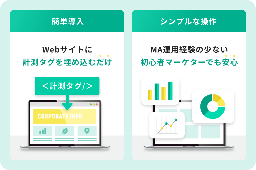 Webサイトに計測タグを埋め込むだけで簡単導入。シンプルな操作でMA運用経験の少ない初心者マーケターでも安心。