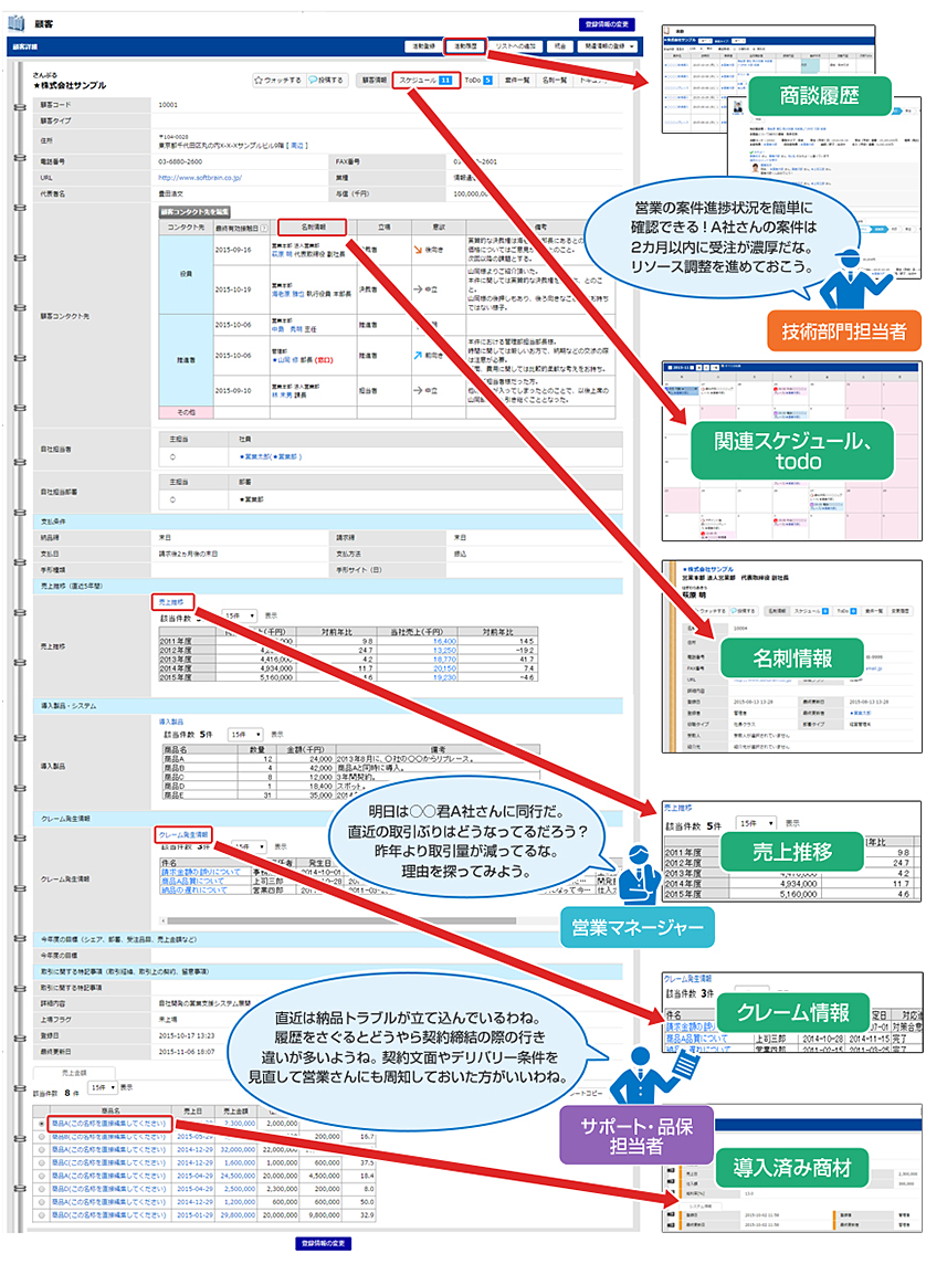 顧客情報画面を見るだけですべての状況を把握できる