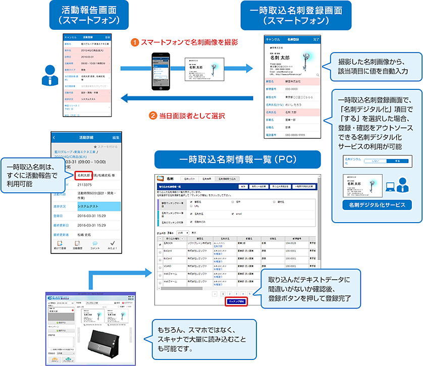 スマホで簡単　名刺をテキスト化