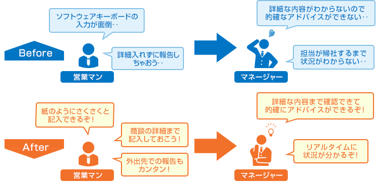 eセールスマネージャーRemix Cloud with mazec for Business