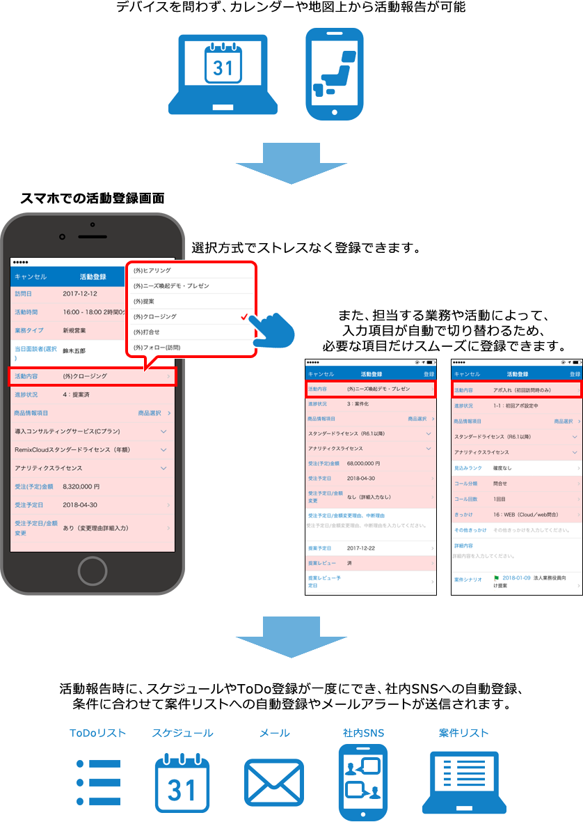 日報管理