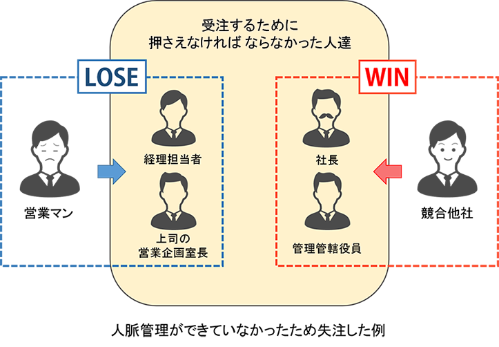 1.すでに会った人の名刺情報の管理だけではダメな理由