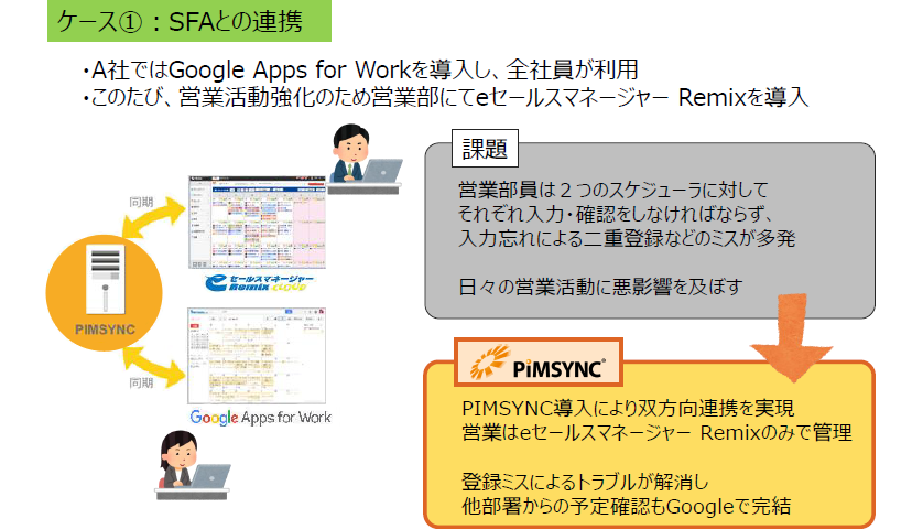ケース（1） SFAとの連携