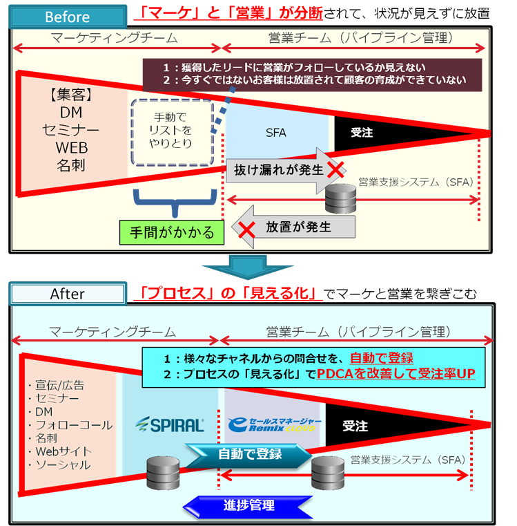 メリット