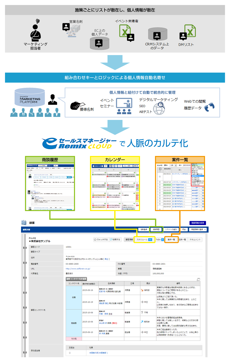 運用イメージ