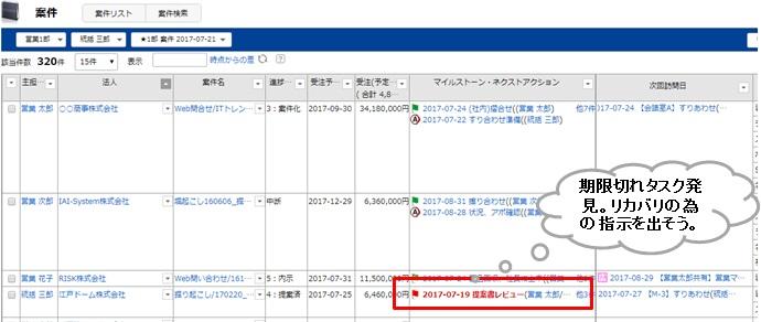 リスト上でマイルストーンを可視化、推進状況は色で視覚的に判断可能（緑：期限内, 赤：期限超過）