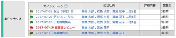 受注（予定）日から逆算し、必要なタスクを登録して共有