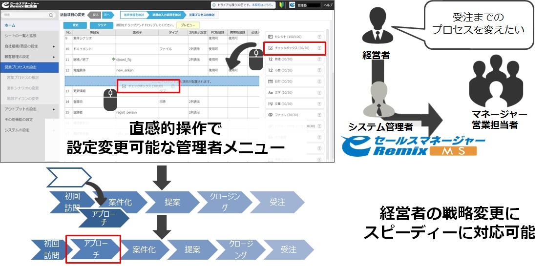 管理者の業務設計思考に沿ったシステム画面