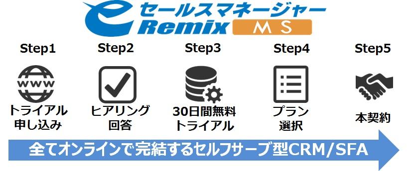 eセールスマネージャーRemix MS