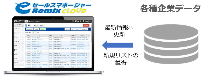 企業データと営業支援システムが連携