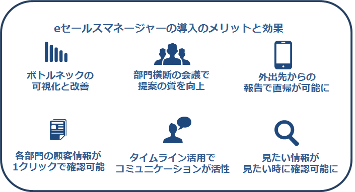 eセールスマネージャーの導入のメリットと効果