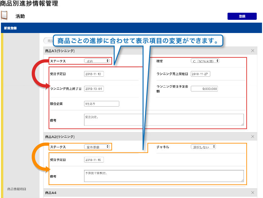 商品別進捗情報管理